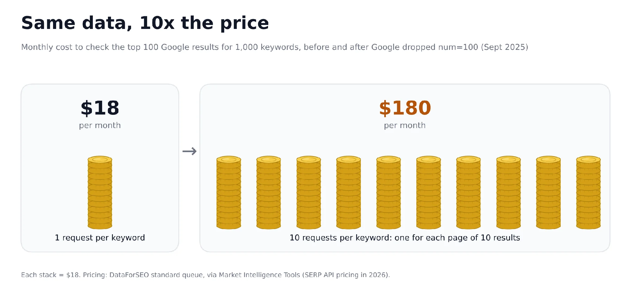 Your SEO Tools Are a Compass, Not a GPS