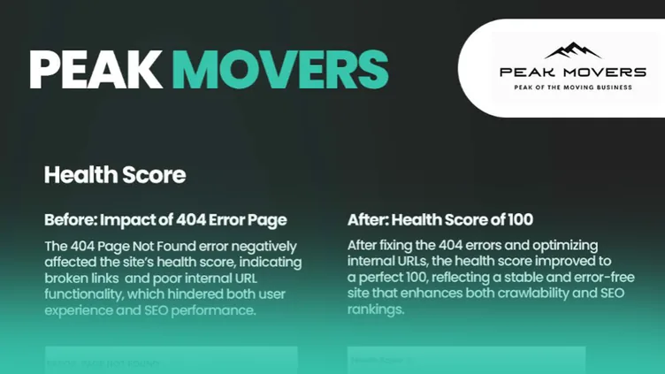 Peak Movers