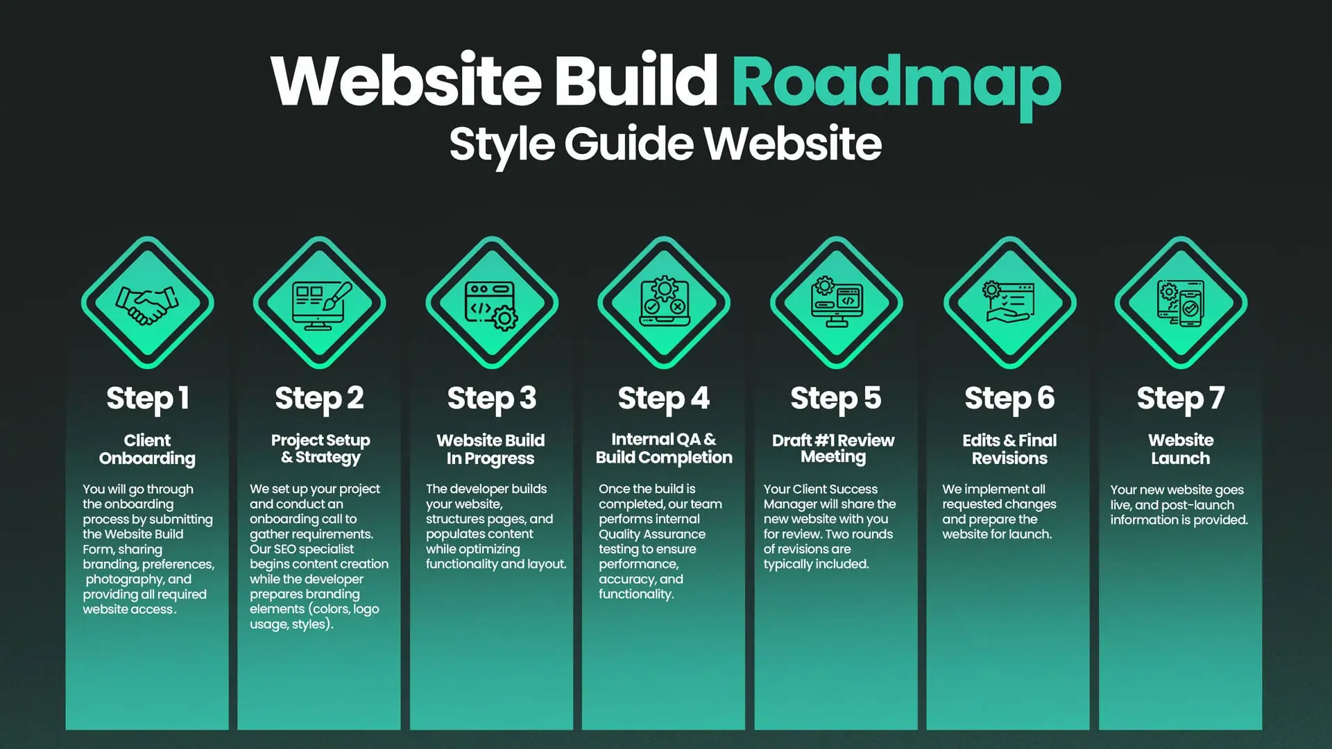 Moving company website build roadmap